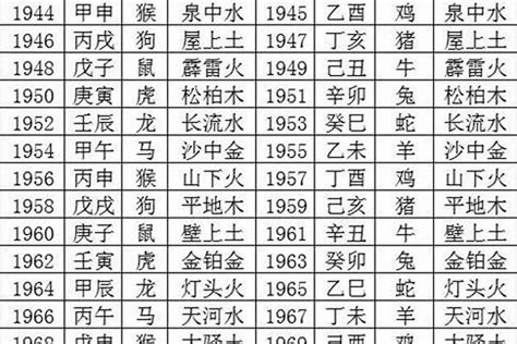 2024年什么命|2024年出生是什么命？（木龙之命）